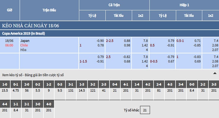 Bảng tỷ lệ kèo nhà cái trận Nhật Bản vs Chile