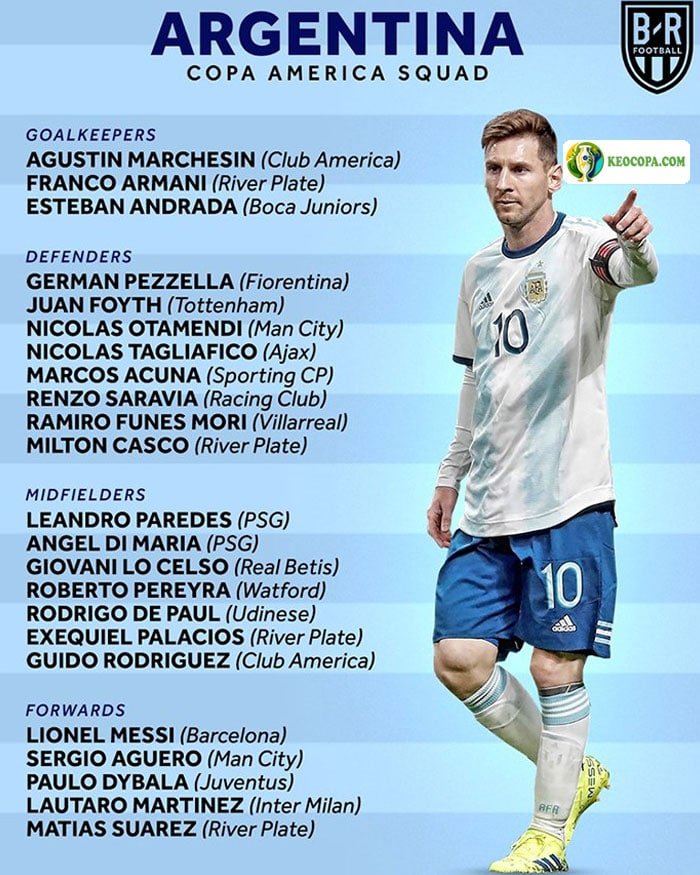 Danh sách cầu thủ Argentina tại Copa America 2019