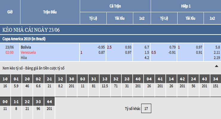 Bảng tỷ lệ kèo nhà cái trận Bolivia vs Venezuela