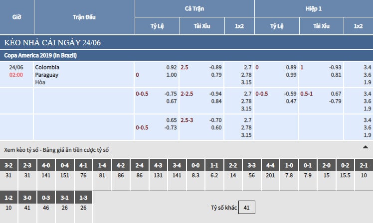 Bảng tỷ lệ kèo nhà cái trận Colombia vs Paraguay
