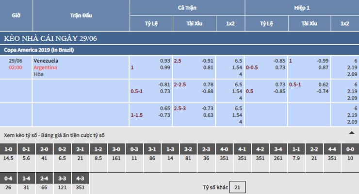 Bảng tỷ lệ kèo nhà cái trận Venezuela vs Argentina