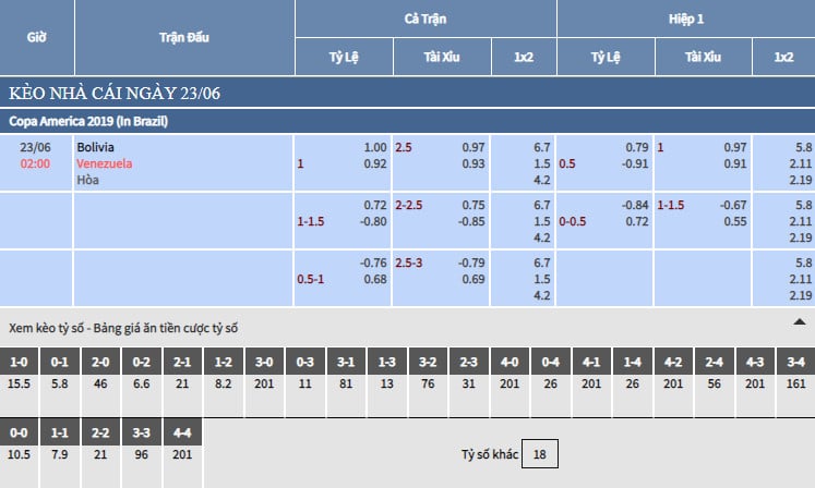 Trực tiếp Bảng tỷ lệ kèo bóng đá Bolivia vs Venezuela Trực tiếp Bảng tỷ lệ kèo bóng đá Bolivia vs Venezuela