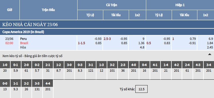 Bảng tỷ lệ kèo bóng đá Peru vs Brazil Trực tiếp bảng tỷ lệ kèo bóng đá Peru vs Brazil
