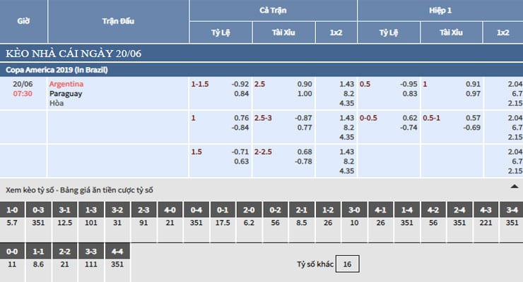 Bảng tỷ lệ kèo nhà cái trận Argentina vs Paraguay