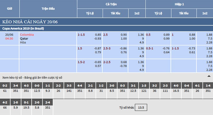 Bảng tỷ lệ kèo nhà cái trận Colombia vs Qatar