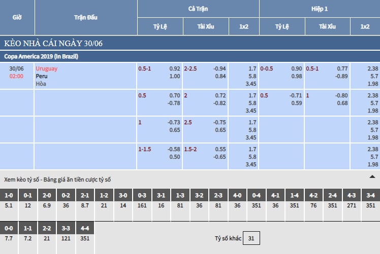 Bang ty le keo nha cai Uruguay vs Peru Bảng tỷ lệ kèo nhà cái Uruguay vs Peru