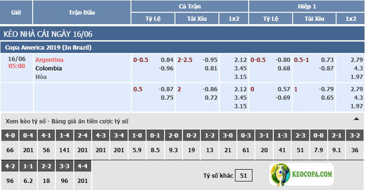 Trực tiếp bảng tỷ lệ kèo bóng đá Argentina vs Colombia