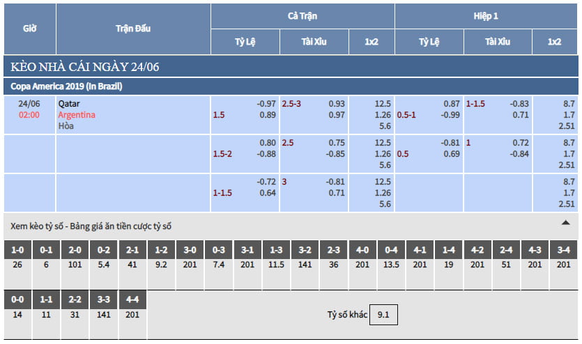 Trực tiếp bảng tỷ lệ kèo nhà cái trận Qatar vs Argentina trực tiếp bảng tỷ lệ kèo nhà cái trận Qatar vs Argentina