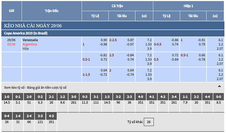 Trực tiếp bảng tỷ lệ kèo nhà cái trận Venezuela vs Argentina