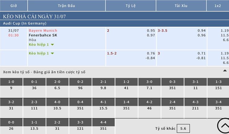 Bảng tỷ lệ kèo nhà cái trận Bayern Munich vs Fenerbahce