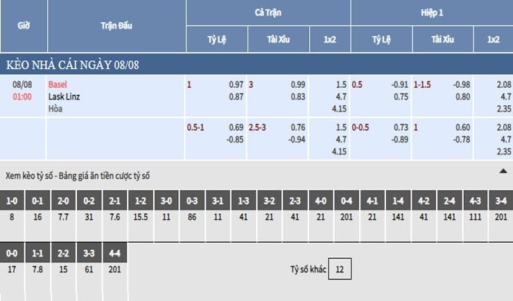 Bảng tỷ lệ kèo nhà cái trận Basel vs LASK Linz