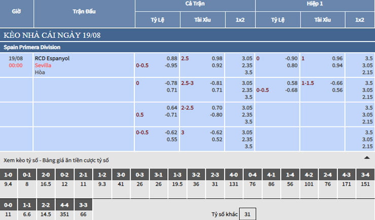 Bảng tỷ lệ kèo nhà cái trận Espanyol vs Sevilla Bảng tỷ lệ kèo nhà cái trận Espanyol vs Sevilla