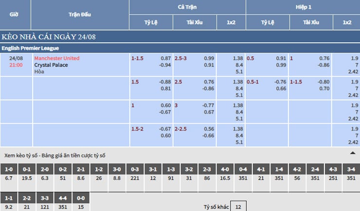 Bảng tỷ lệ kèo nhà cái trận Man United vs Crystal Palace Bảng tỷ lệ kèo nhà cái trận Man United vs Crystal Palace