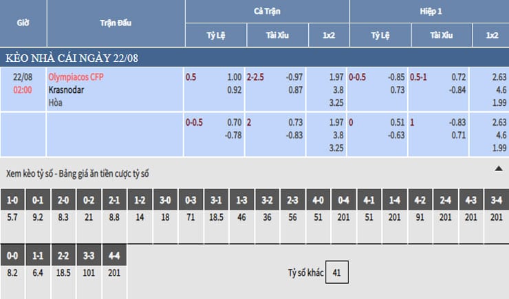 Soi kèo tỷ lệ kèo nhà cái trận Olympiakos vs Krasnodar Soi kèo tỷ lệ kèo nhà cái trận Olympiakos vs Krasnodar