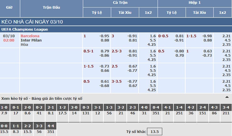 Bảng tỷ lệ kèo nhà cái trận Barcelona vs Inter Milan Bảng tỷ lệ kèo nhà cái trận Barcelona vs Inter Milan