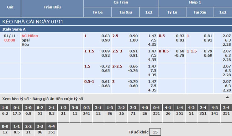 Bảng tỷ lệ kèo nhà cái trận AC Milan vs Spal