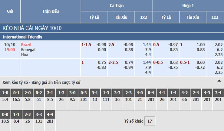 Bảng tỷ lệ kèo nhà cái trận Brazil vs Senegal