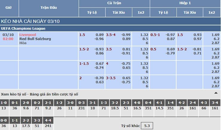 Bảng tỷ lệ kèo nhà cái trận Liverpool vs Red Bull Bảng tỷ lệ kèo nhà cái trận Liverpool vs Red Bull