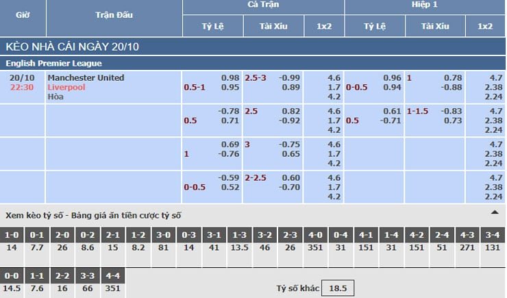 Bảng tỷ lệ kèo nhà cái trận Manchester United vs Liverpool