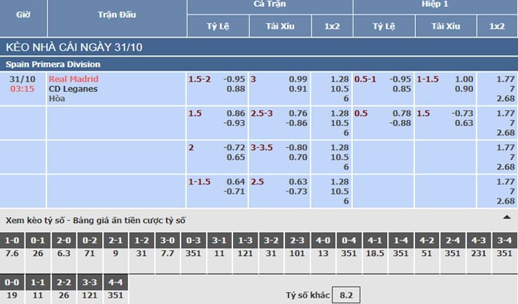 Bảng tỷ lệ kèo nhà cái trận Real Madrid vs Leganes