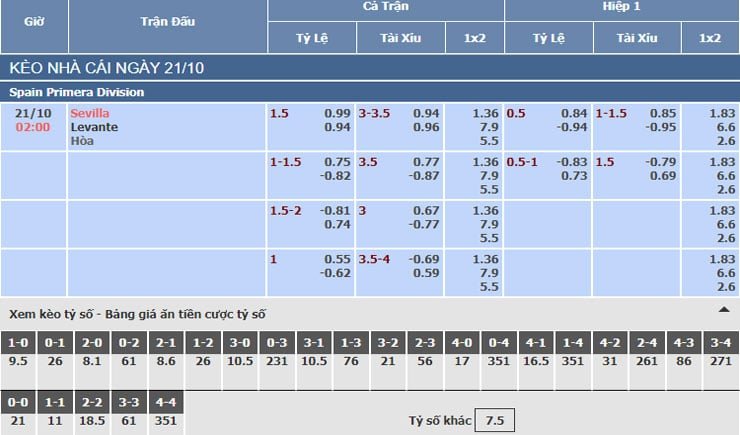 Bảng tỷ lệ kèo nhà cái trận Sevilla vs Levante