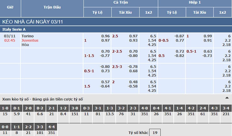 Bảng tỷ lệ kèo nhà cái trận Torino vs Juventus