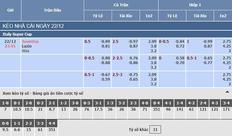 Bảng tỷ lệ kèo nhà cái trận Juventus vs Lazio Bảng tỷ lệ kèo nhà cái trận Juventus vs Lazio