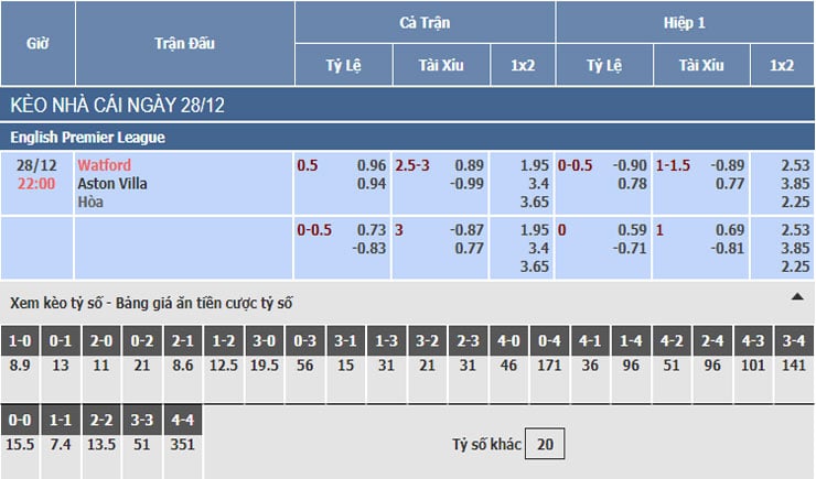Bảng tỷ lệ kèo nhà cái trận Watford vs Aston Villa