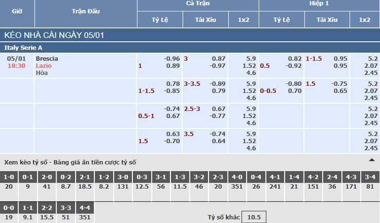 Bảng tỷ lệ kèo nhà cái trận Brescia vs Lazio Bảng tỷ lệ kèo nhà cái trận Brescia vs Lazio