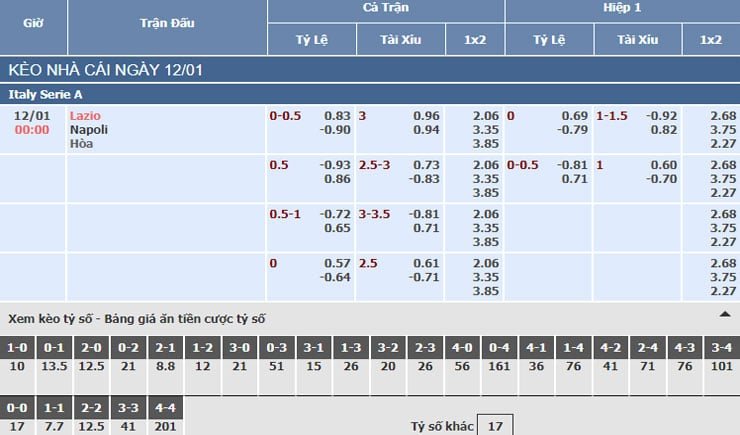 Bảng tỷ lệ kèo nhà cái trận Lazio vs Napoli Bảng tỷ lệ kèo nhà cái trận Lazio vs Napoli
