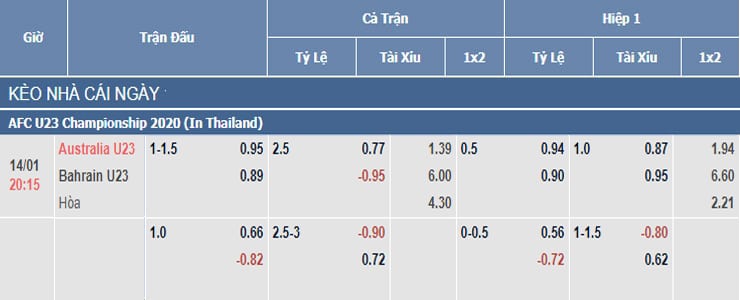 Bảng tỷ lệ kèo nhà cái trận U23 Australia vs U23 Bahrain Bảng tỷ lệ kèo nhà cái trận U23 Australia vs U23 Bahrain