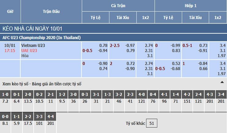 Bảng tỷ lệ kèo nhà cái trận U23 Việt Nam vs U23 UAE