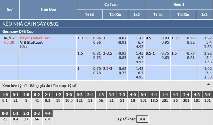 Bảng tỷ lệ kèo nhà cái trận Soi kèo tỷ số bóng đá Bayer Leverkusen vs VfB Stuttgart Bảng tỷ lệ kèo nhà cái trận Soi kèo tỷ số bóng đá Bayer Leverkusen vs VfB Stuttgart