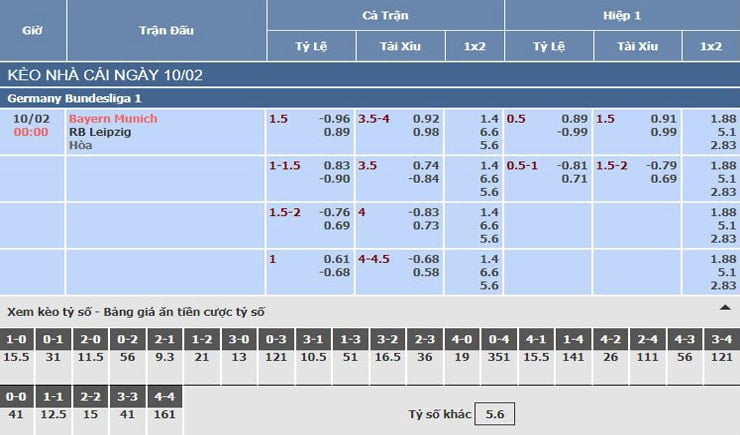 Bảng tỷ lệ kèo nhà cái trận Bayern Munich vs RB Leipzig