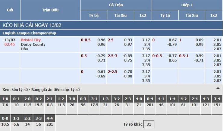 Bảng tỷ lệ kèo nhà cái trận Bristol City vs Derby County Bảng tỷ lệ kèo nhà cái trận Bristol City vs Derby County