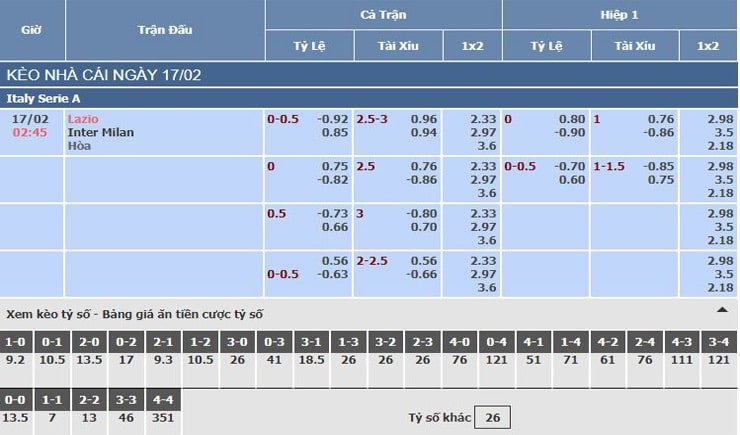 Bảng tỷ lệ kèo nhà cái trận Lazio vs Inter Milan Bảng tỷ lệ kèo nhà cái trận Lazio vs Inter Milan