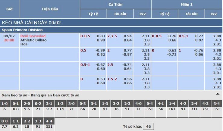 Bảng tỷ lệ kèo nhà cái trận Real Sociedad vs Athletic Bilbao