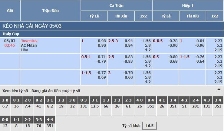 Bảng tỷ lệ kèo nhà cái trận Juventus vs AC Milan