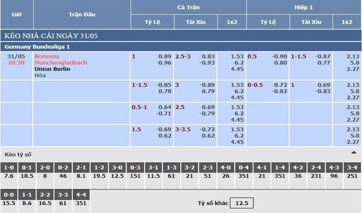 bảng tỷ lệ kèo nhà cái Monchengladbach vs Union Berlin bảng tỷ lệ kèo nhà cái Monchengladbach vs Union Berlin