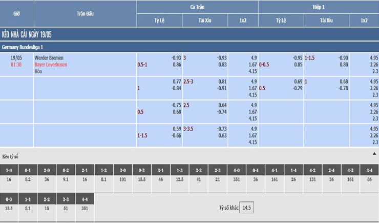 bảng tỷ lệ kèo nhà cái werder bremen vs bayer leverkusen bảng tỷ lệ kèo nhà cái werder bremen vs bayer leverkusen
