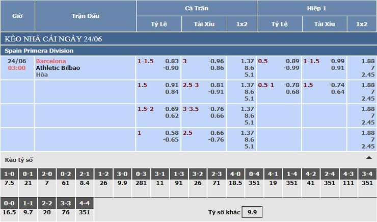 Bảng tỷ lệ kèo nhà cái Barcelona vs Athletic Bilbao Bảng tỷ lệ kèo nhà cái Barcelona vs Athletic Bilbao