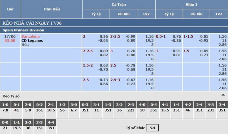 Bảng tỷ lệ kèo nhà cái Barcelona vs CD Leganes Bảng tỷ lệ kèo nhà cái Barcelona vs CD Leganes