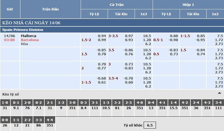Bảng tỷ lệ kèo nhà cái Mallorca vs Barcelona Bảng tỷ lệ kèo nhà cái Mallorca vs Barcelona