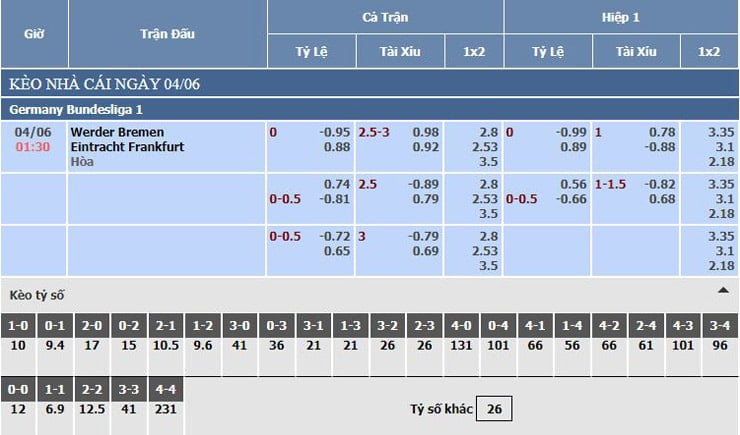 bảng tỷ lệ kèo nhà cái Werder Bremen vs Eintracht Frankfurt