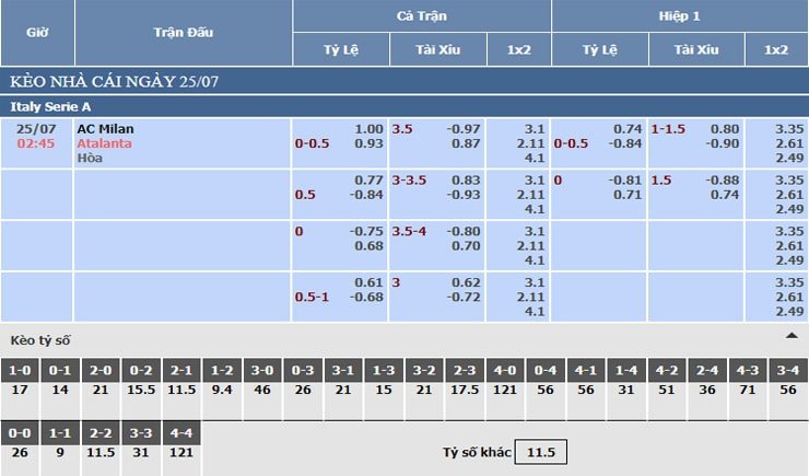 Bảng tỷ lệ kèo nhà cái AC Milan vs Atalanta