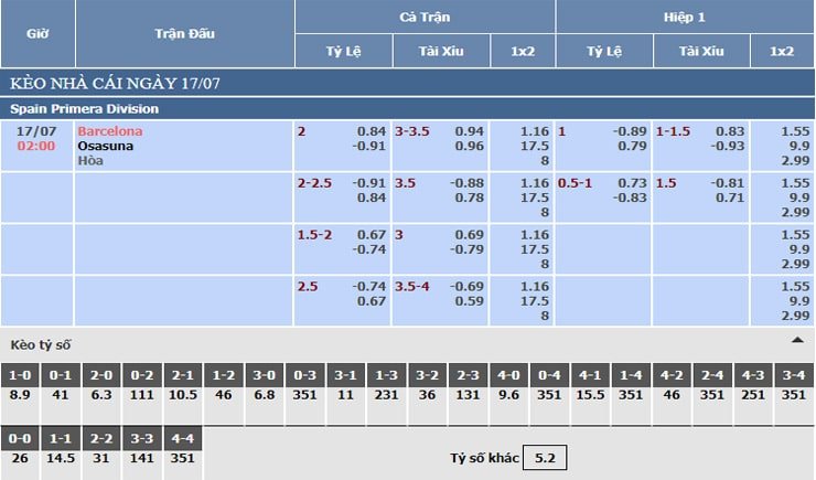 Bảng tỷ lệ kèo nhà cái Barcelona vs Osasuna Bảng tỷ lệ kèo nhà cái Barcelona vs Osasuna