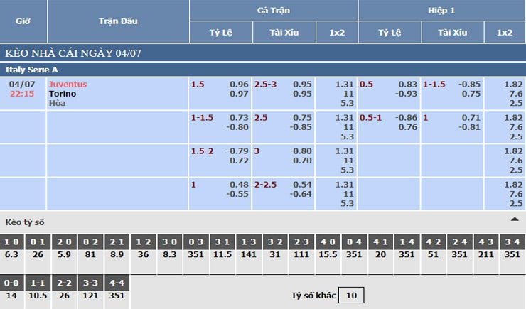 Bảng tỷ lệ kèo nhà cái Juventus vs Torino Bảng tỷ lệ kèo nhà cái Juventus vs Torino