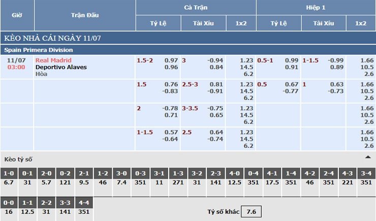 Bảng tỷ lệ kèo nhà cái Real Madrid vs Deportivo Alaves