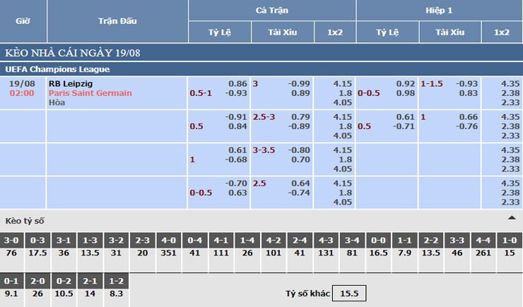 Bảng tỷ lệ kèo nhà cái RB Leipzig vs PSG