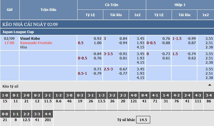 Bảng tỷ lệ kèo nhà cái Vissel Kobe vs Kawasaki Frontale